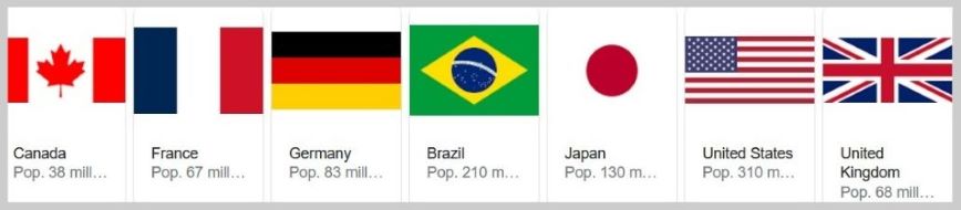 Amazon International